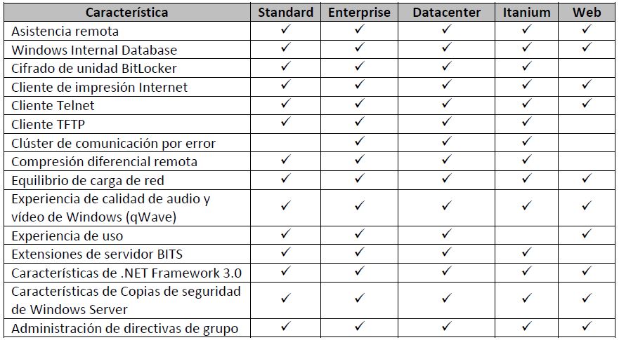 Tabla características windows server 2008.JPG